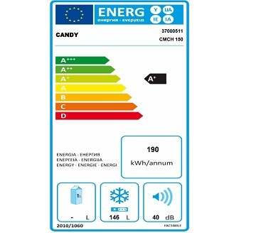 CANDY CMCH150 spotřeba energie